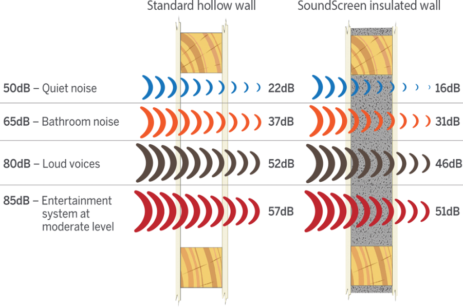 acoustic Insulation